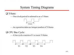 clockCPU